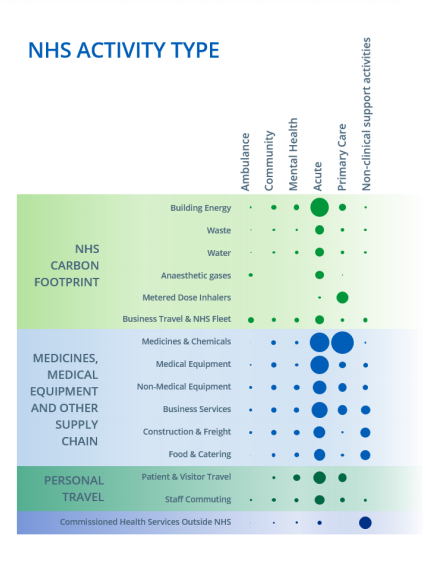 Infographic showing carbon hotspots by area